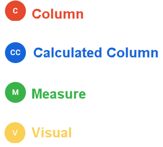 Icons and Abbreviations Used in Power BI Documenter