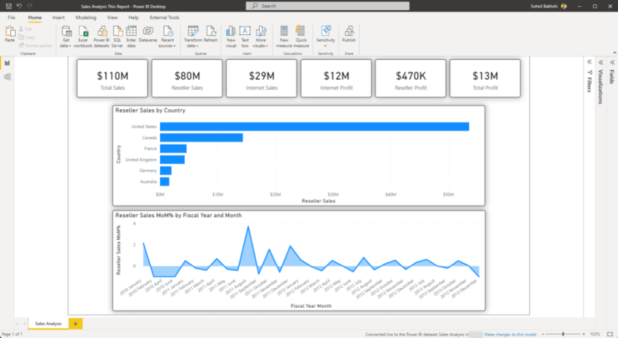 Thin report created with Power BI Desktop