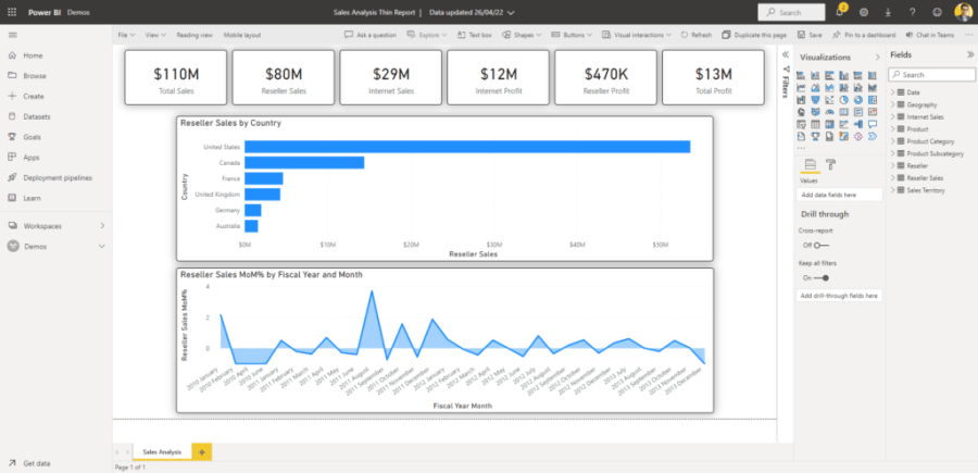 Thin report created on Power BI Service