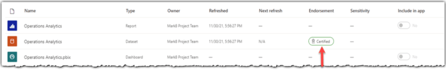 A certified dataset in Power BI Service