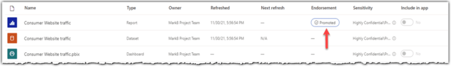 A promoted report in Power BI Service