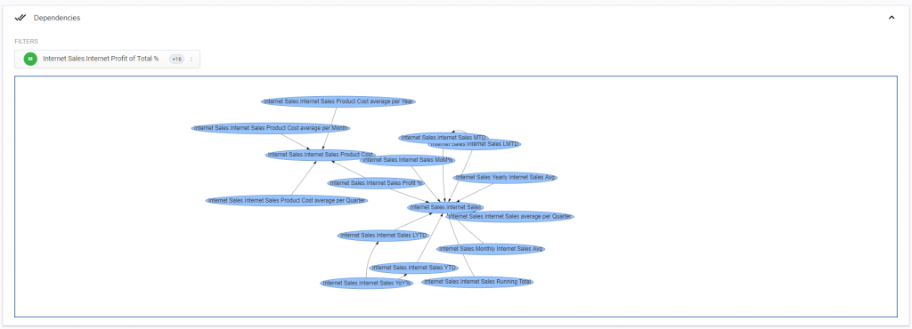 DAX Dependencies in Power BI Documenter