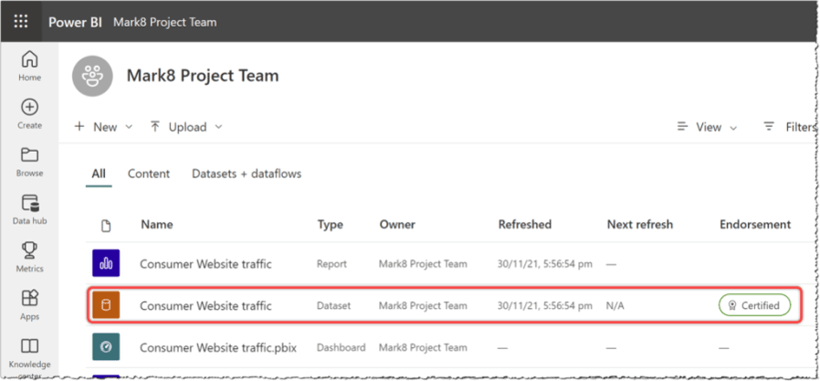 A certified dataset in Power BI Service