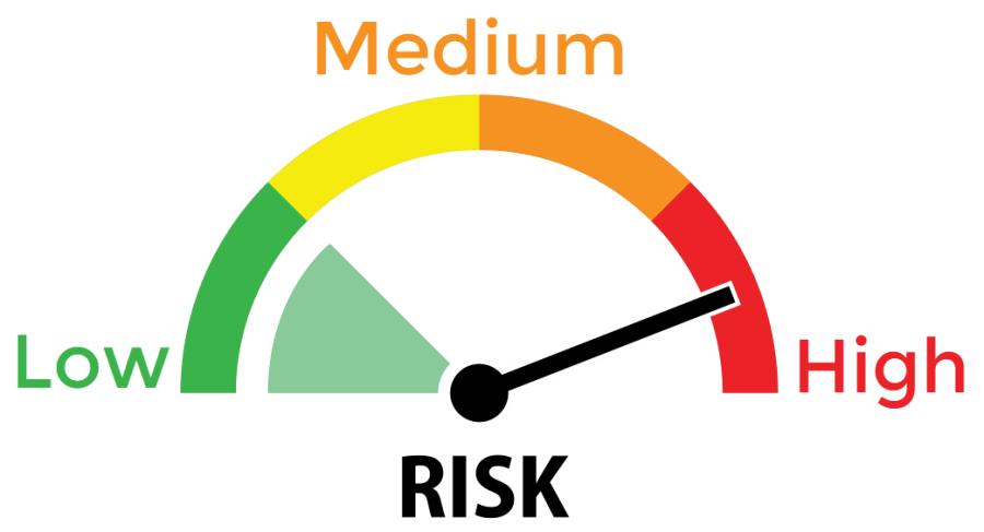 Risks of lack of governance