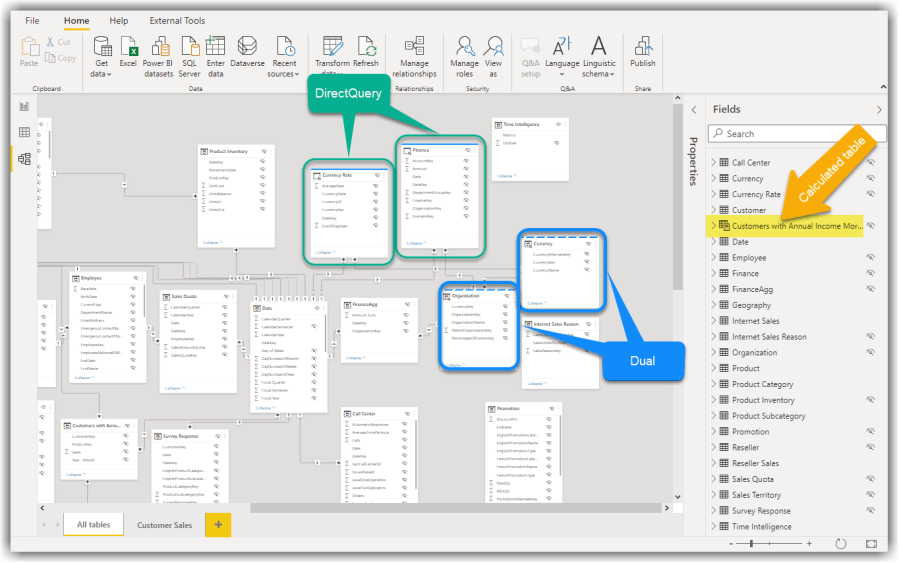 Data Exported from Tables in Import Mode, DirectQuery Mode and Dual Mode